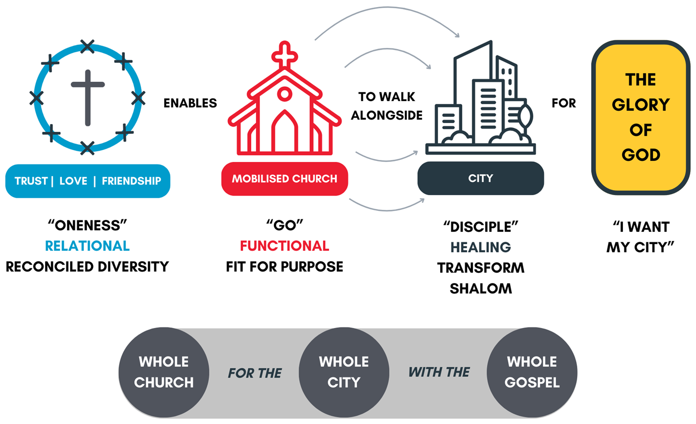 City to City Australia